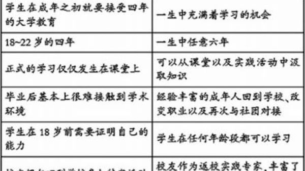 吴朝晖：本科教育的未来